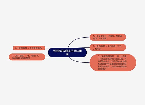 荞麦秸的功能主治|用法用量