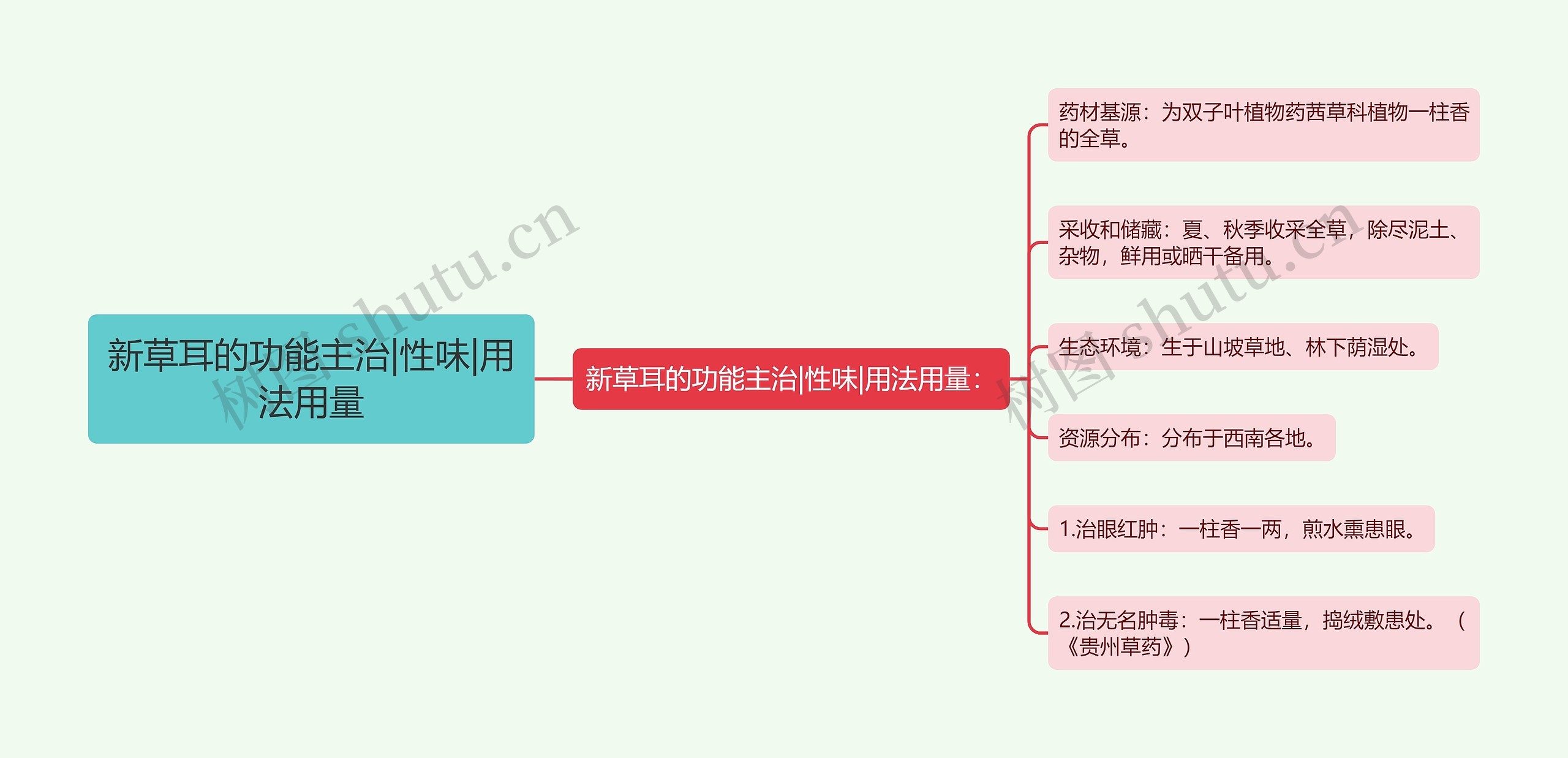 新草耳的功能主治|性味|用法用量