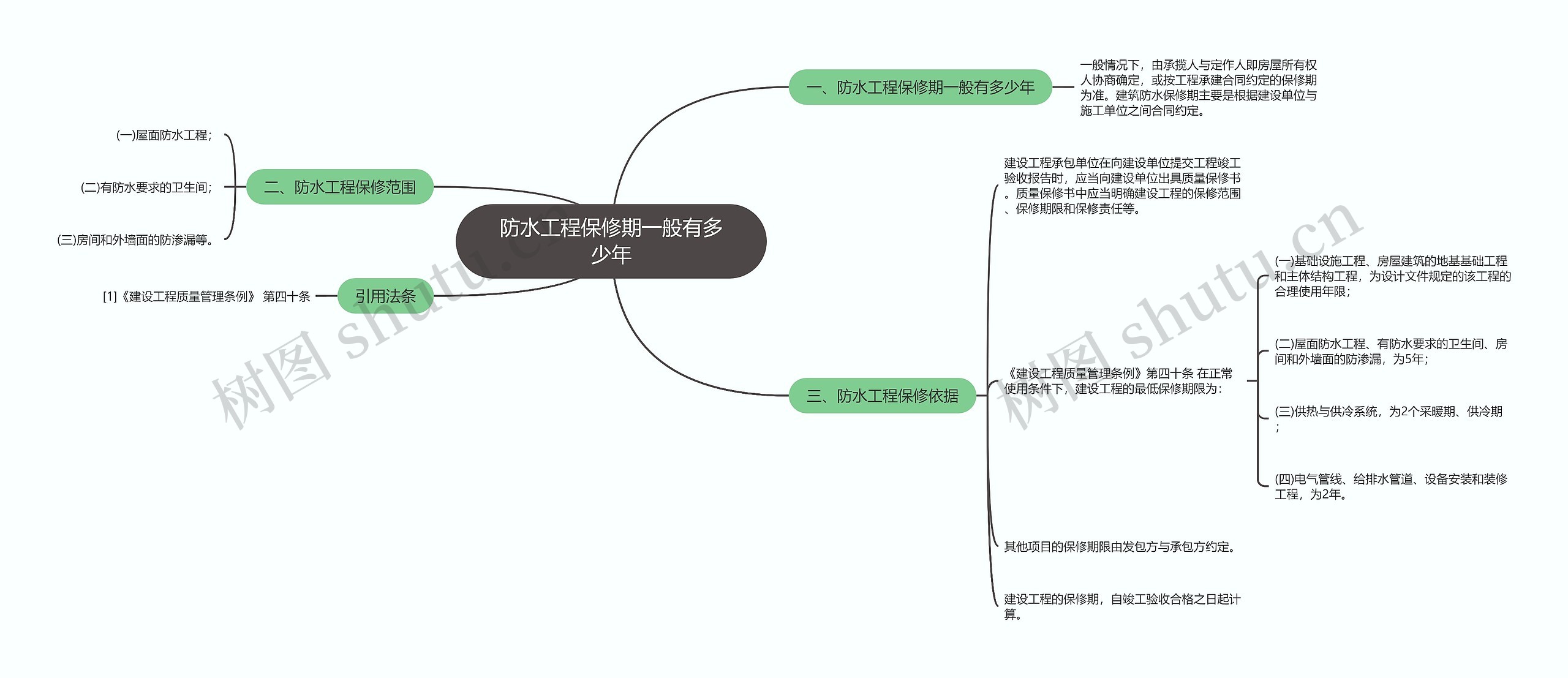 防水工程保修期一般有多少年