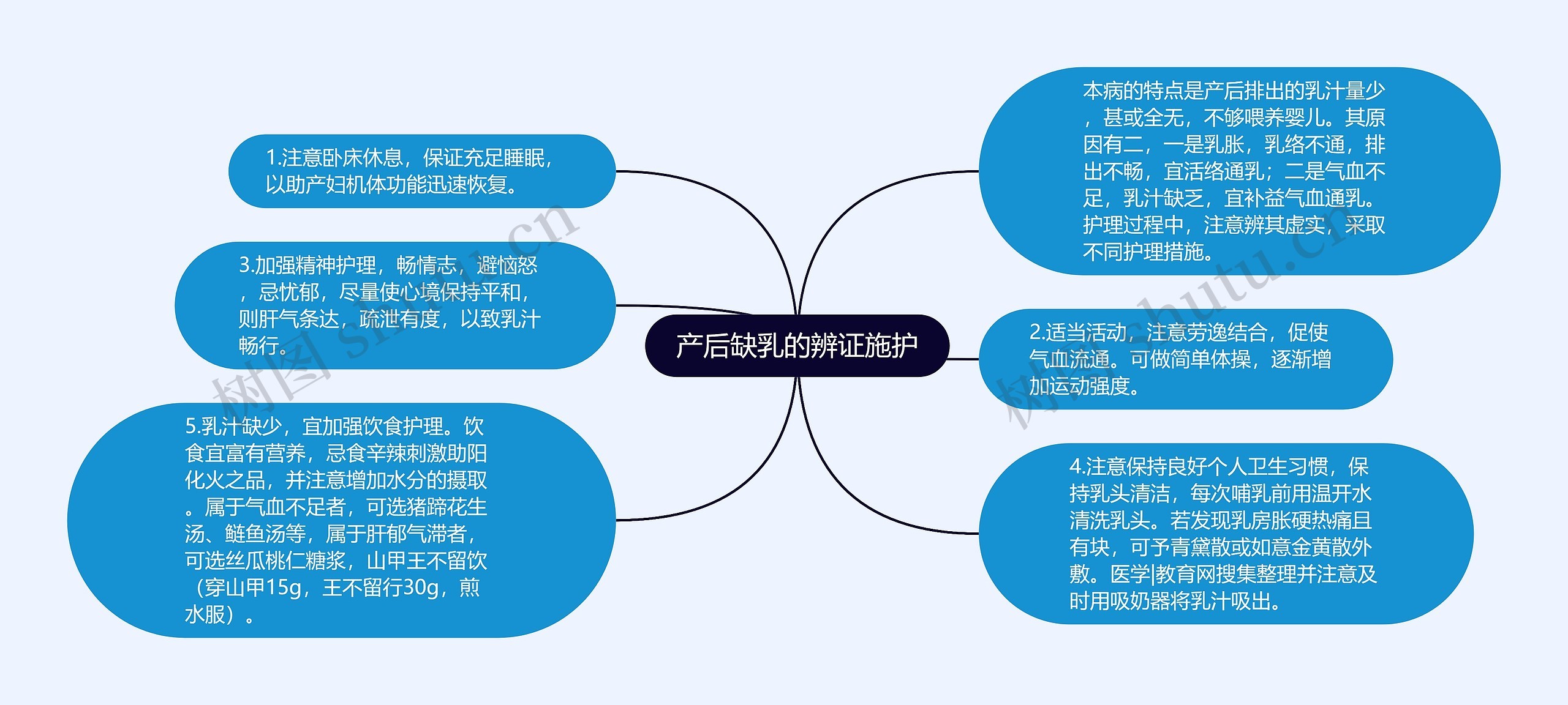 产后缺乳的辨证施护 产后缺乳的辨证施护