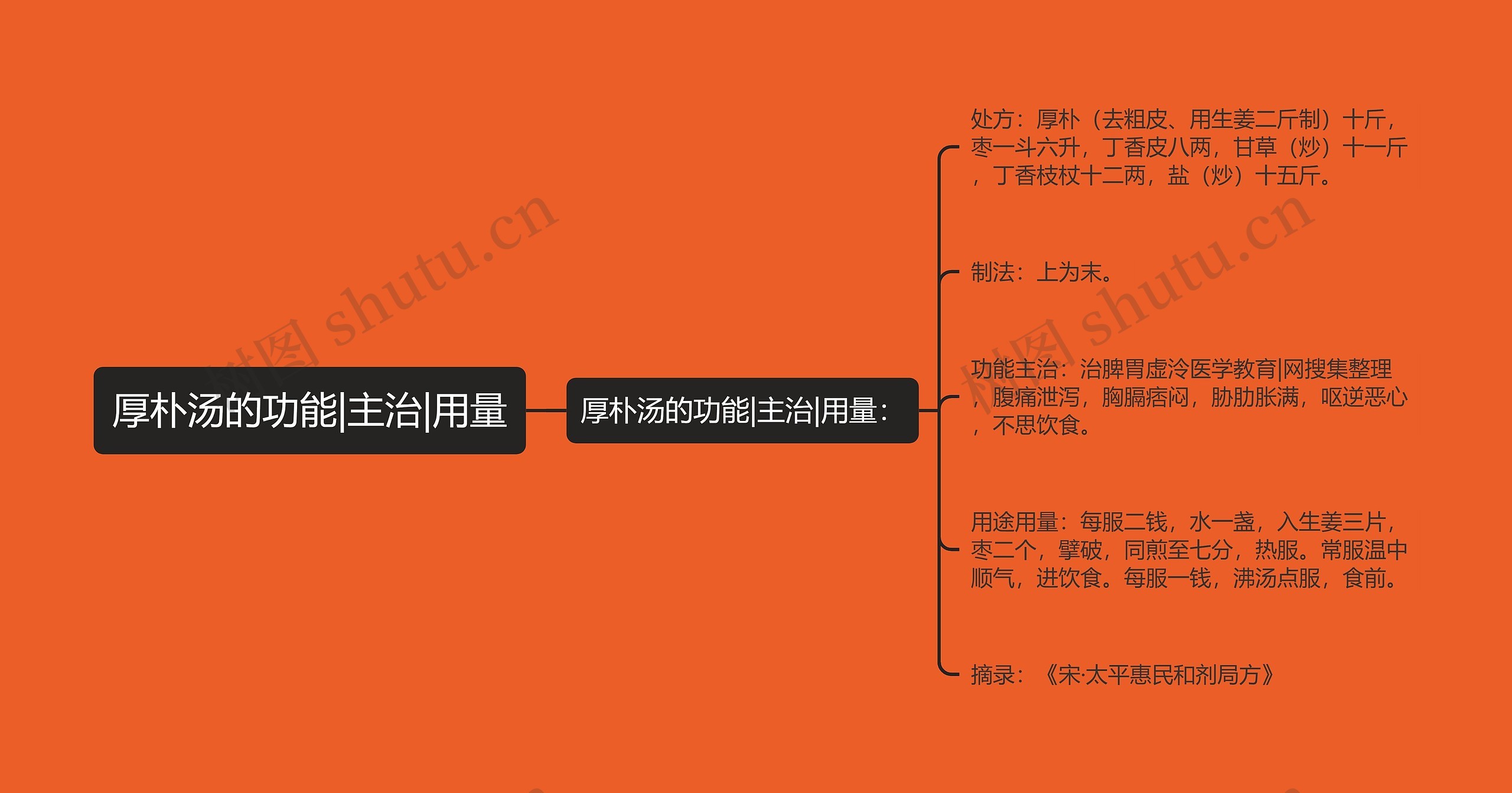 厚朴汤的功能|主治|用量 厚朴汤的功能|主治|用量