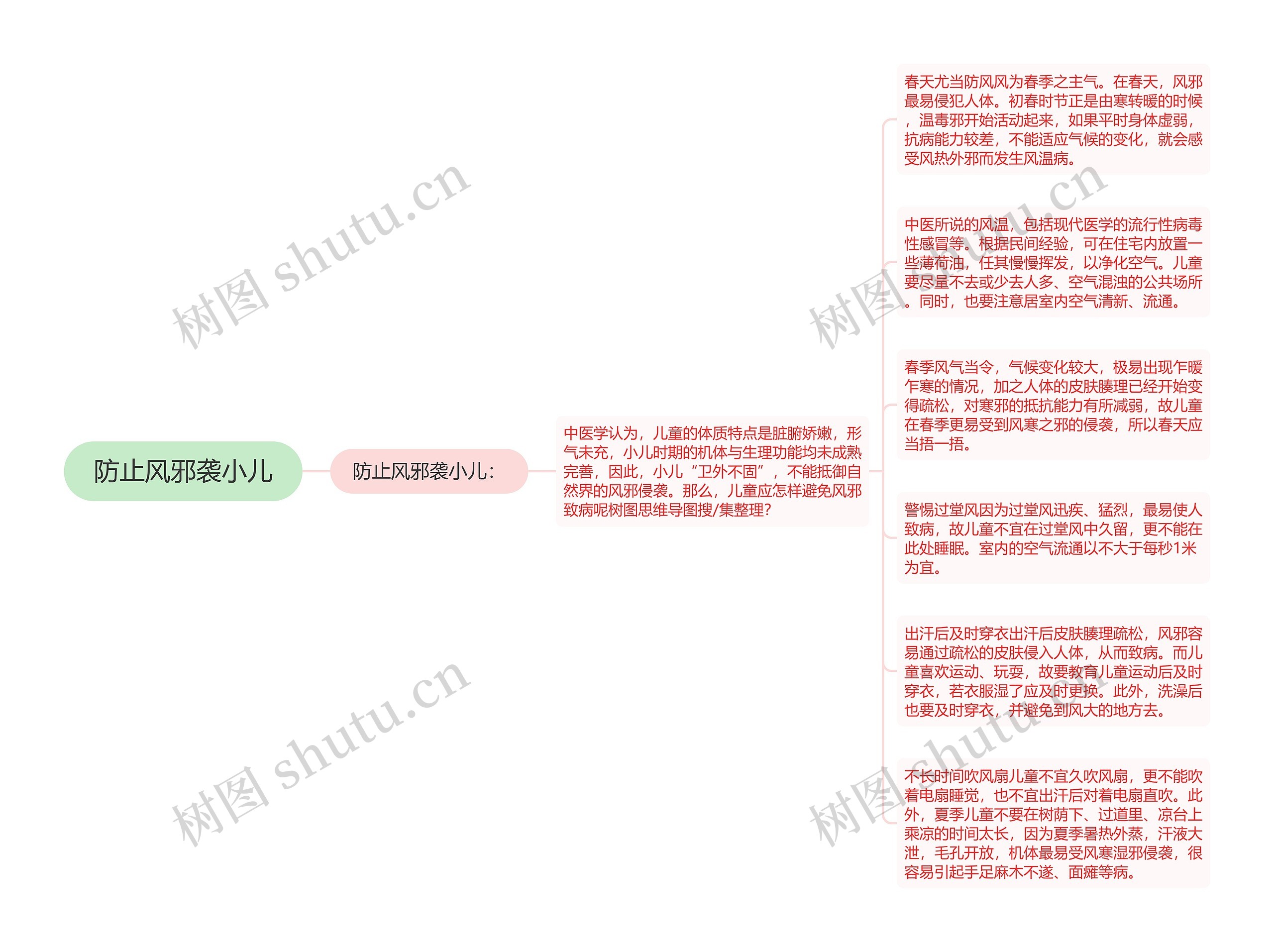 防止风邪袭小儿