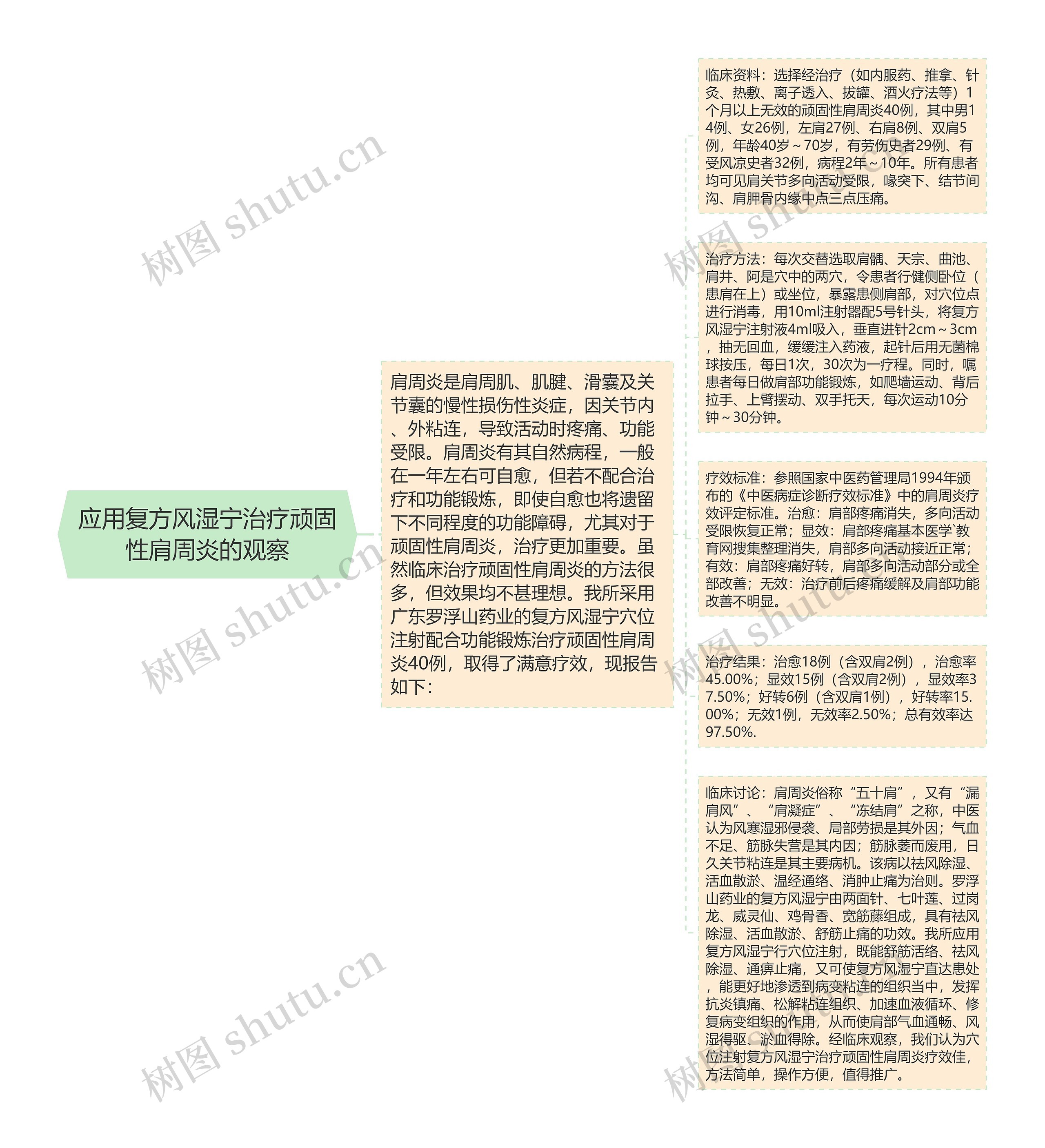 应用复方风湿宁治疗顽固性肩周炎的观察