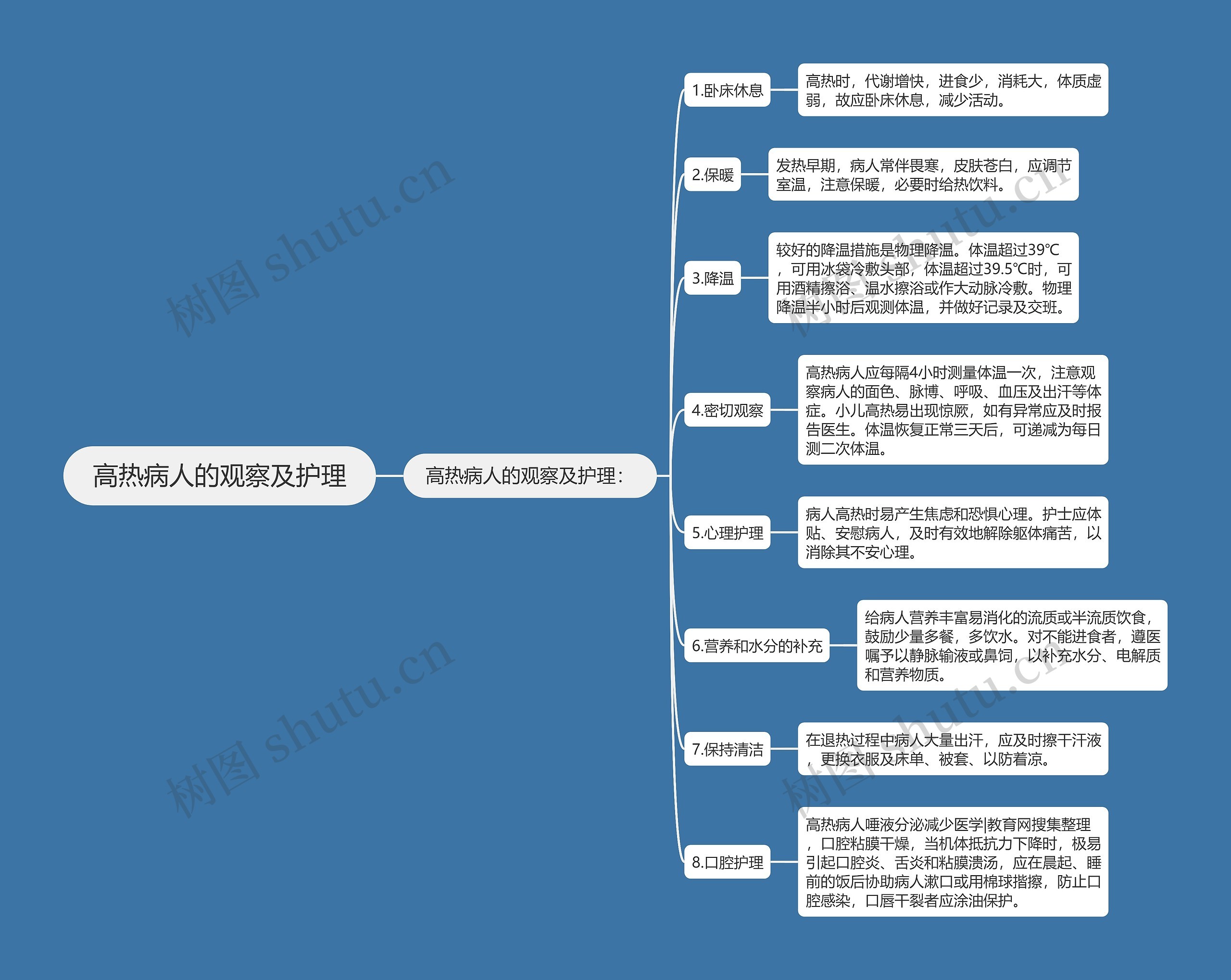 高热病人的观察及护理