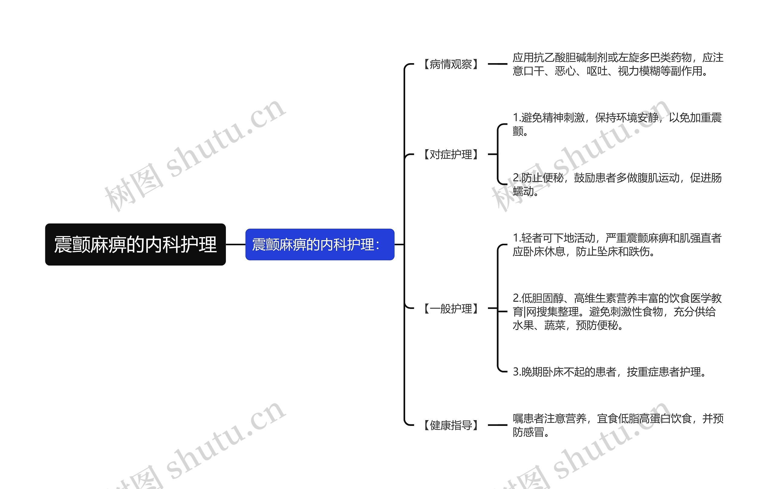 震颤麻痹的内科护理 震颤麻痹的内科护理