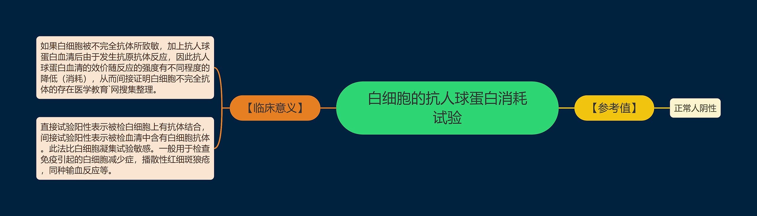 白细胞的抗人球蛋白消耗试验