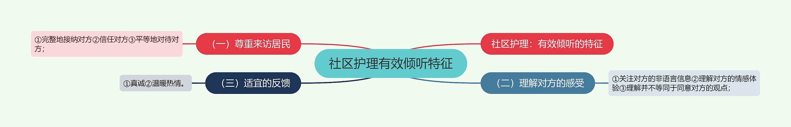 社区护理有效倾听特征 社区护理有效倾听特征