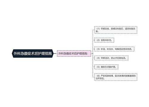 外科急腹症术后护理措施