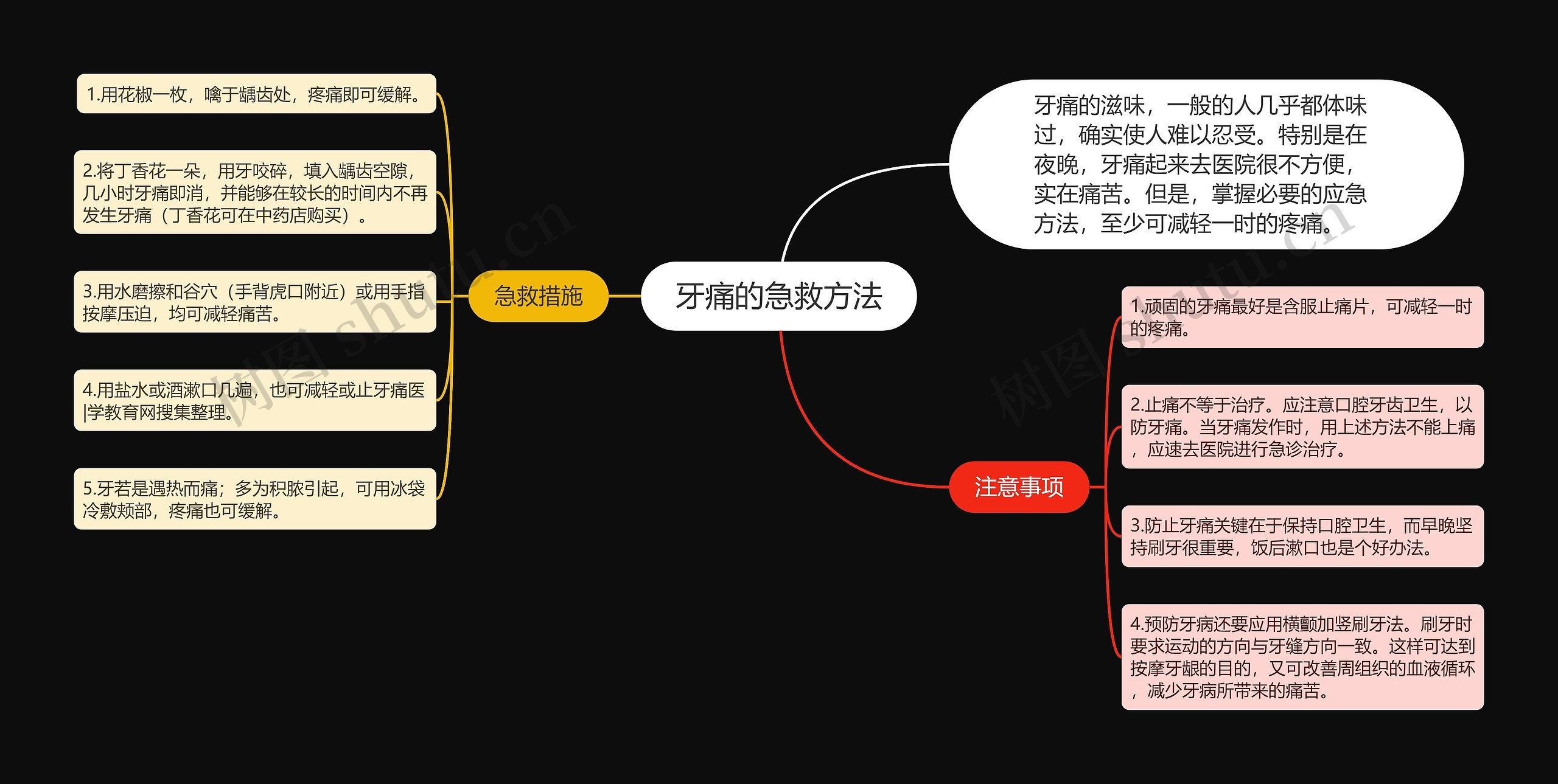 牙痛的急救方法思维导图