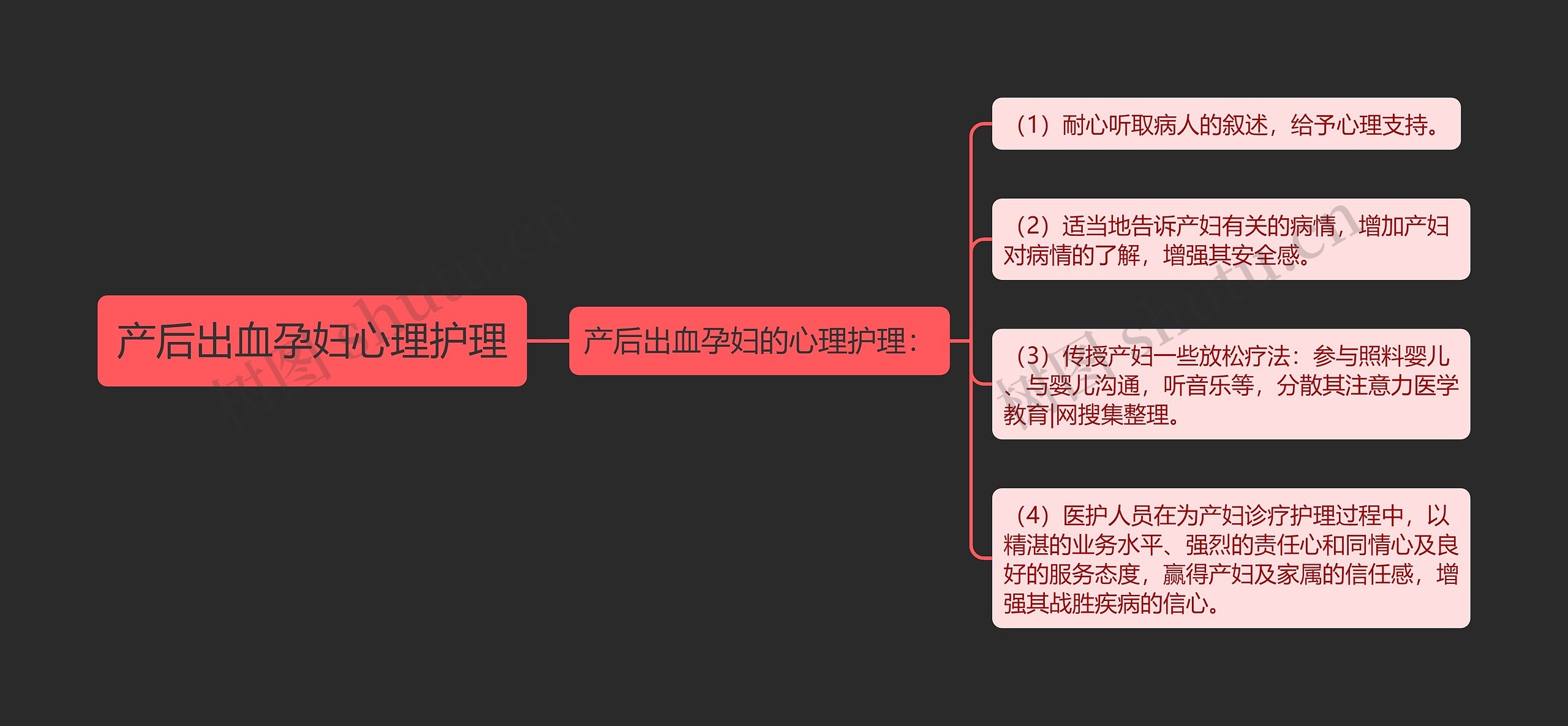 产后出血孕妇心理护理