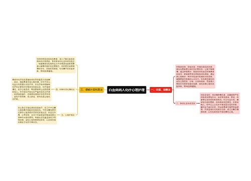 白血病病人化疗心理护理