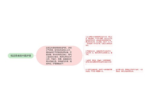 呃逆患者的中医护理