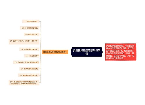 多发性骨髓瘤的预后与转归