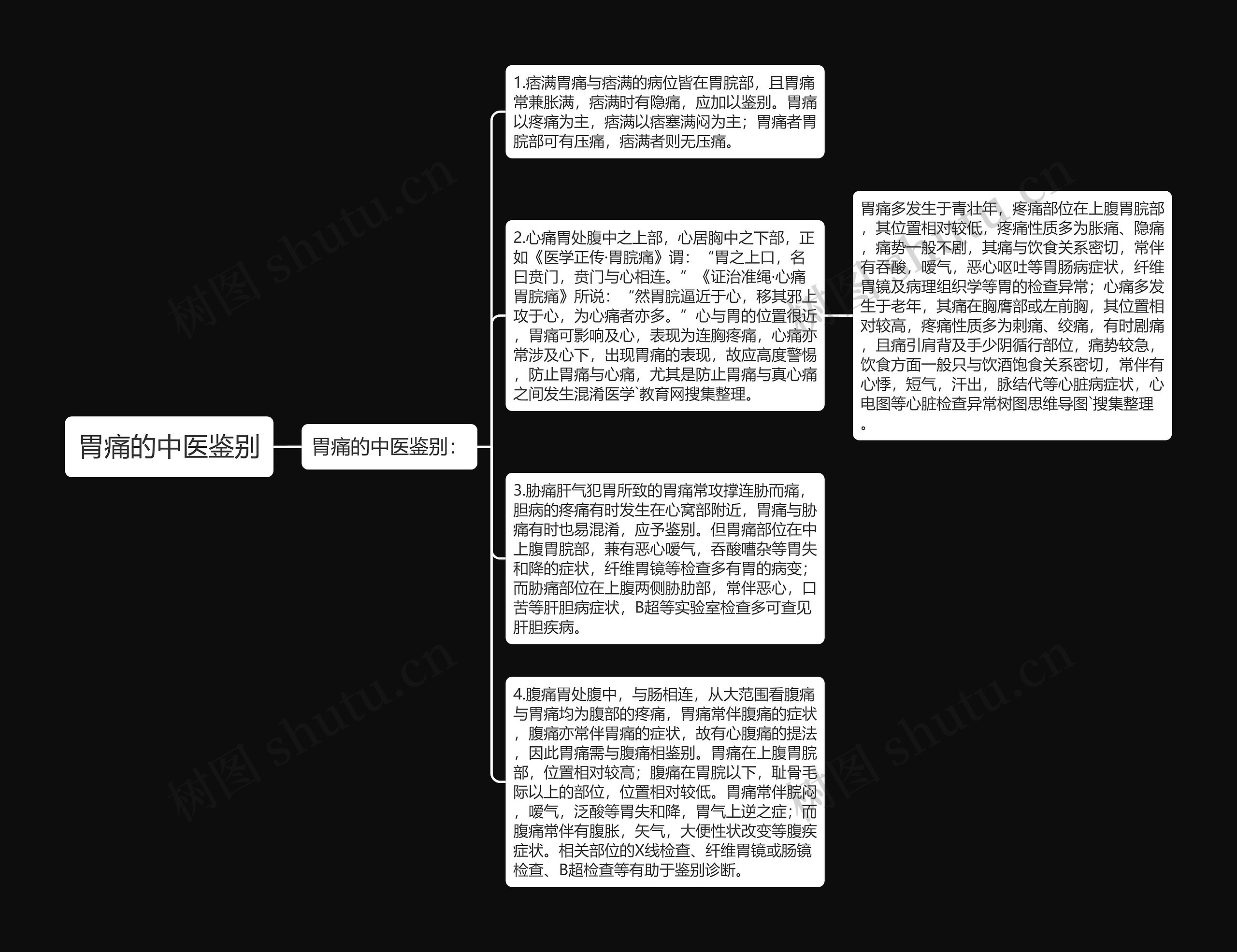 胃痛的中医鉴别思维导图