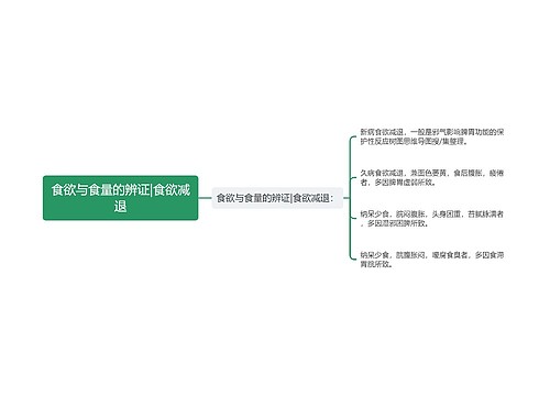 食欲与食量的辨证|食欲减退