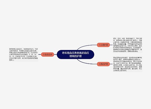 老年高血压患者晨起血压增高的护理