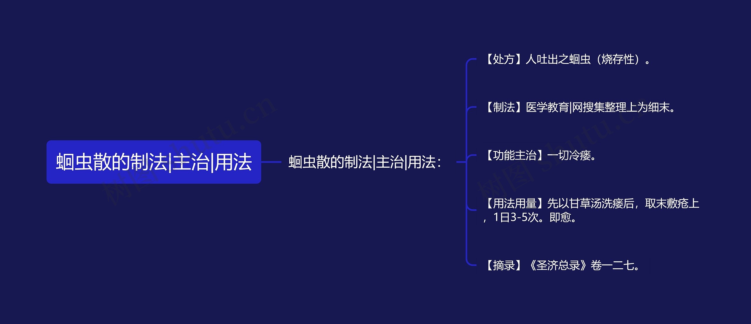 蛔虫散的制法|主治|用法