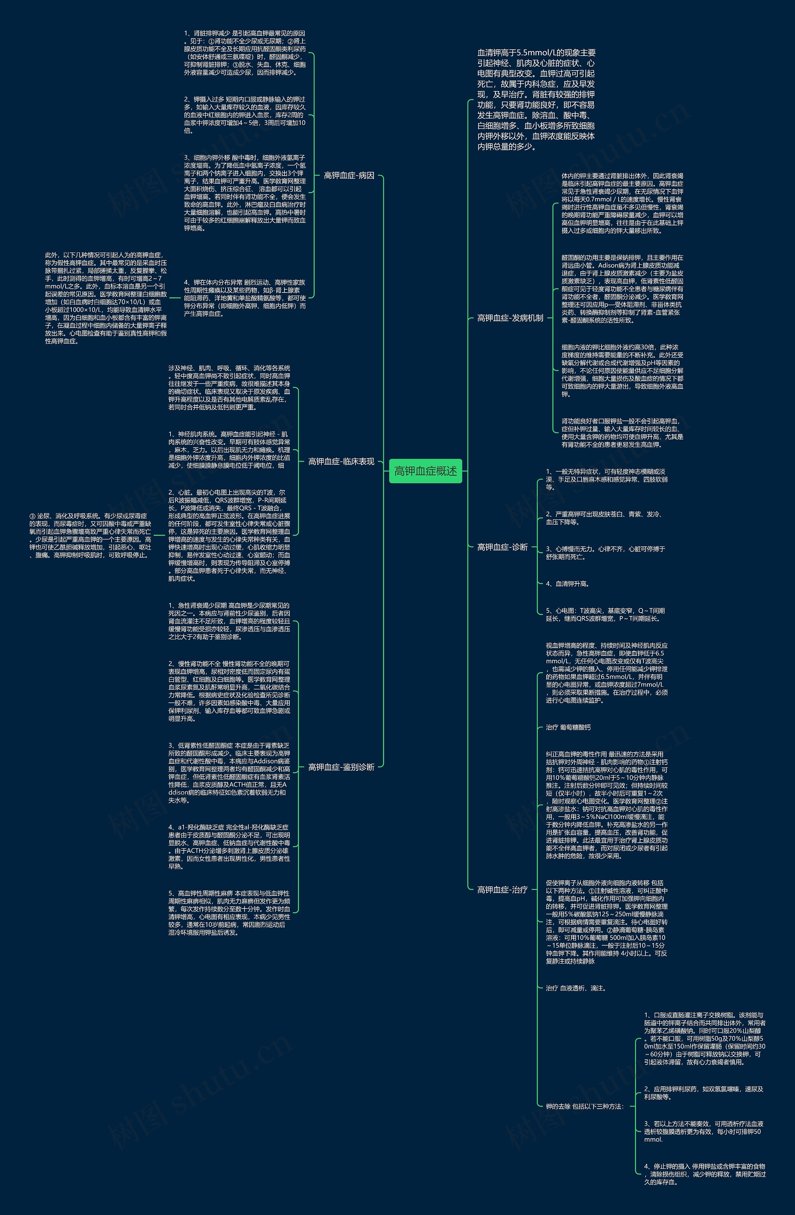 高钾血症概述思维导图