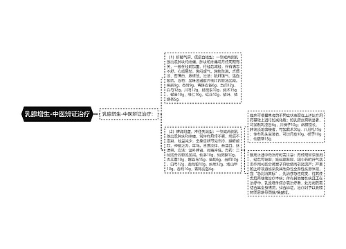 乳腺增生-中医辨证治疗