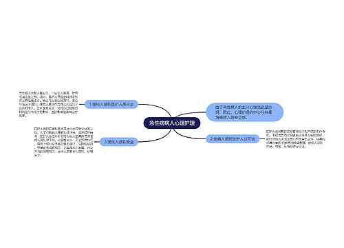 急性病病人心理护理