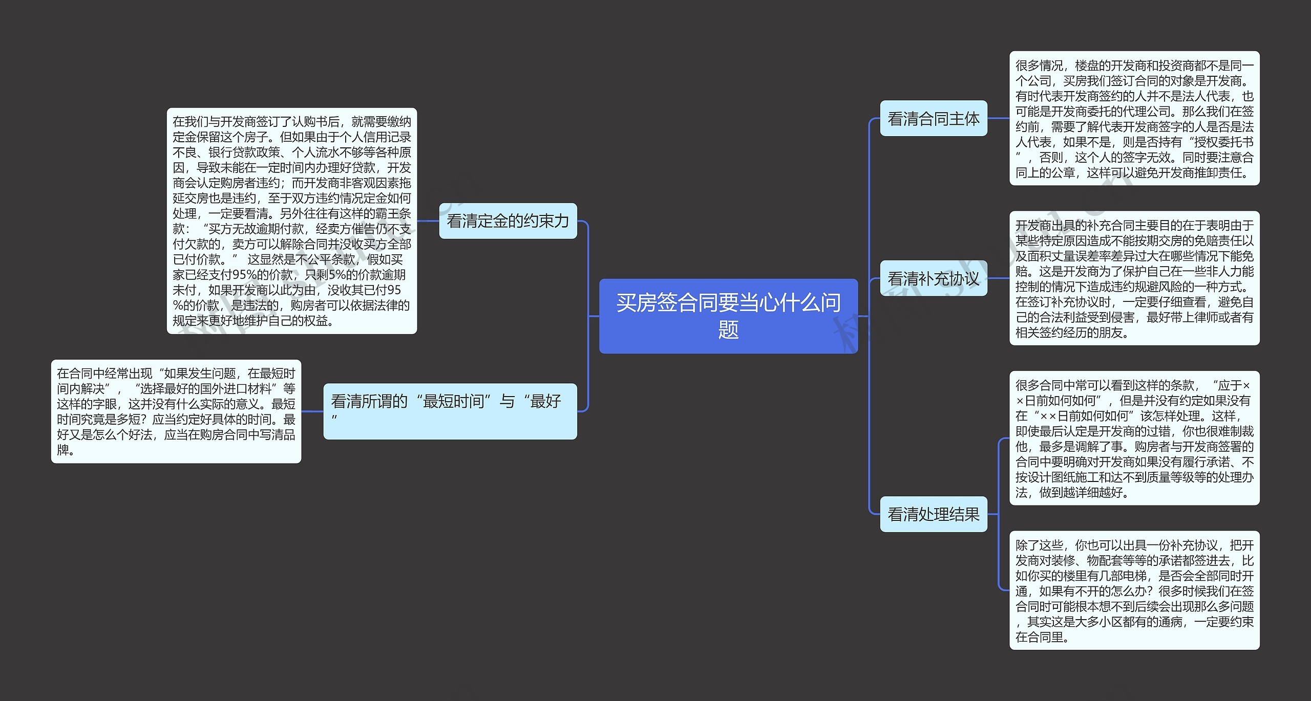 买房签合同要当心什么问题思维导图