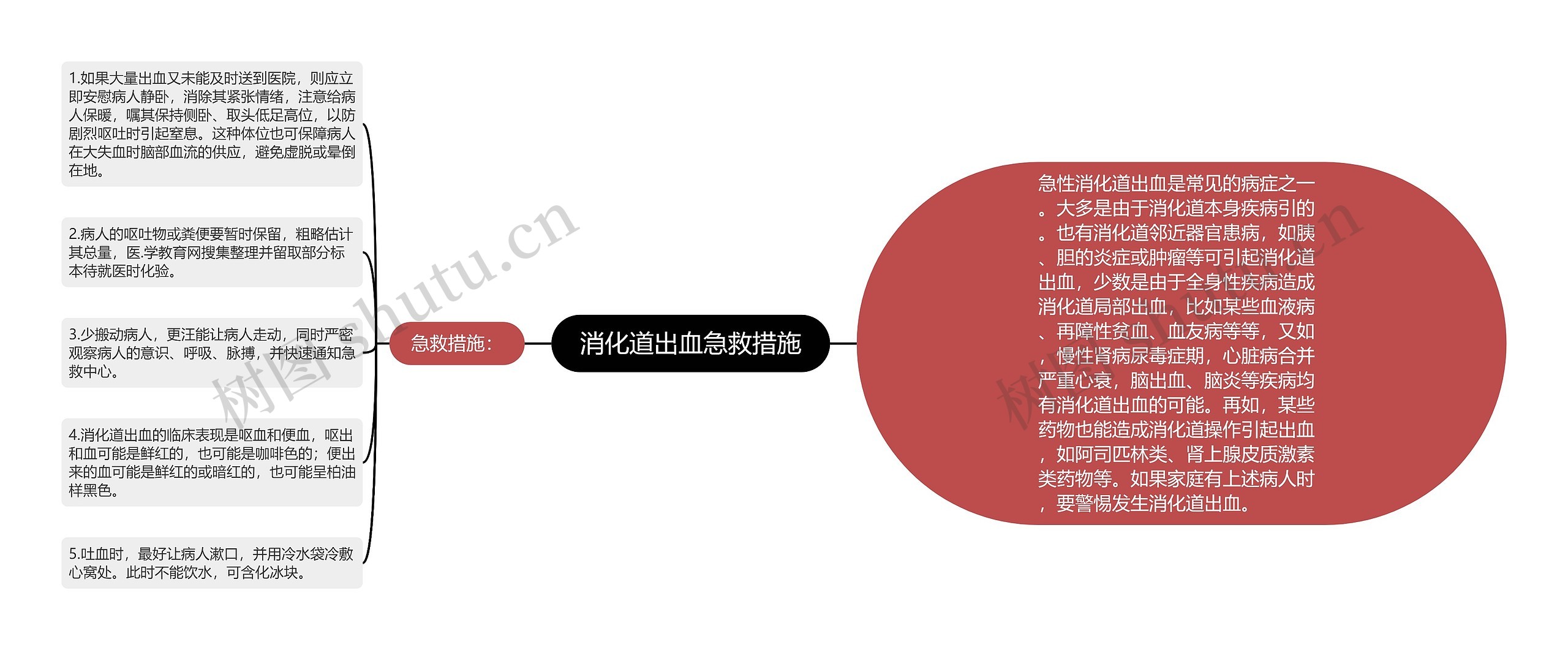 消化道出血急救措施