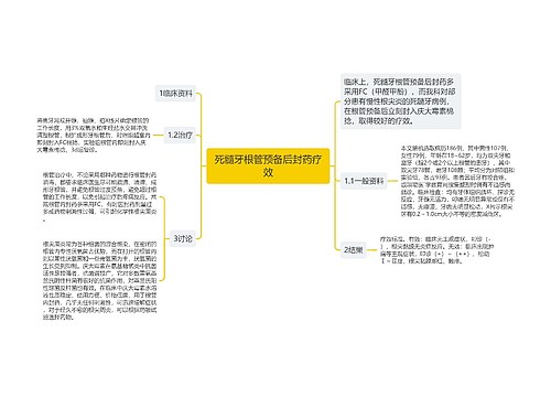 死髓牙根管预备后封药疗效