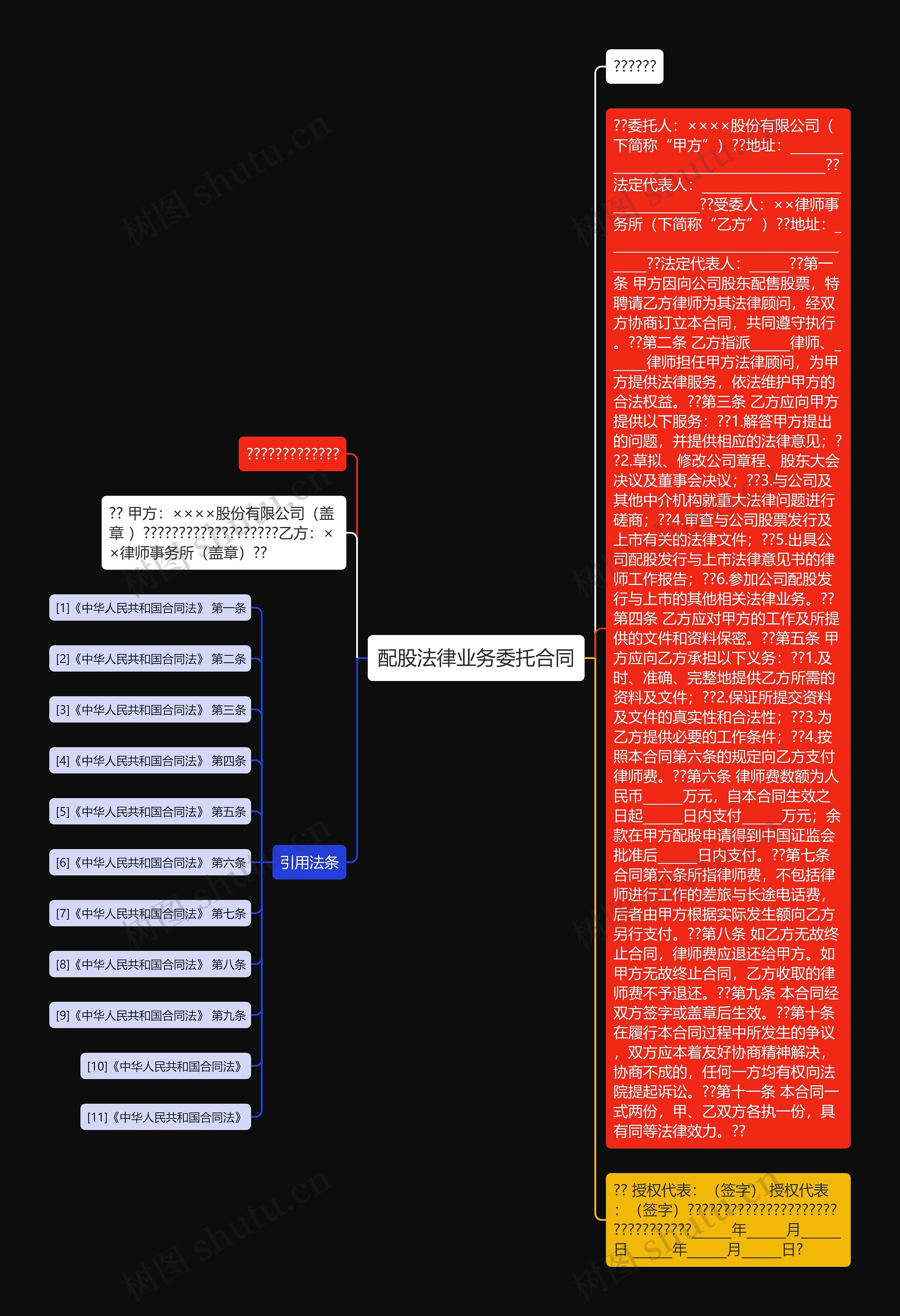 配股法律业务委托合同思维导图