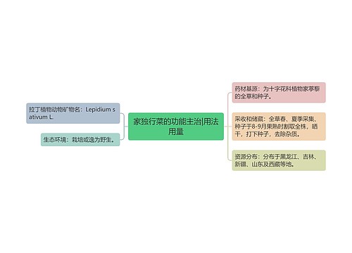 家独行菜的功能主治|用法用量