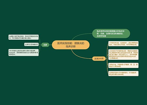 医师实践技能：腮腺炎的临床诊断