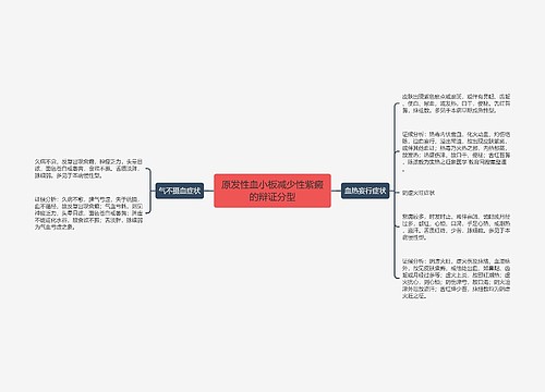 原发性血小板减少性紫癜的辩证分型