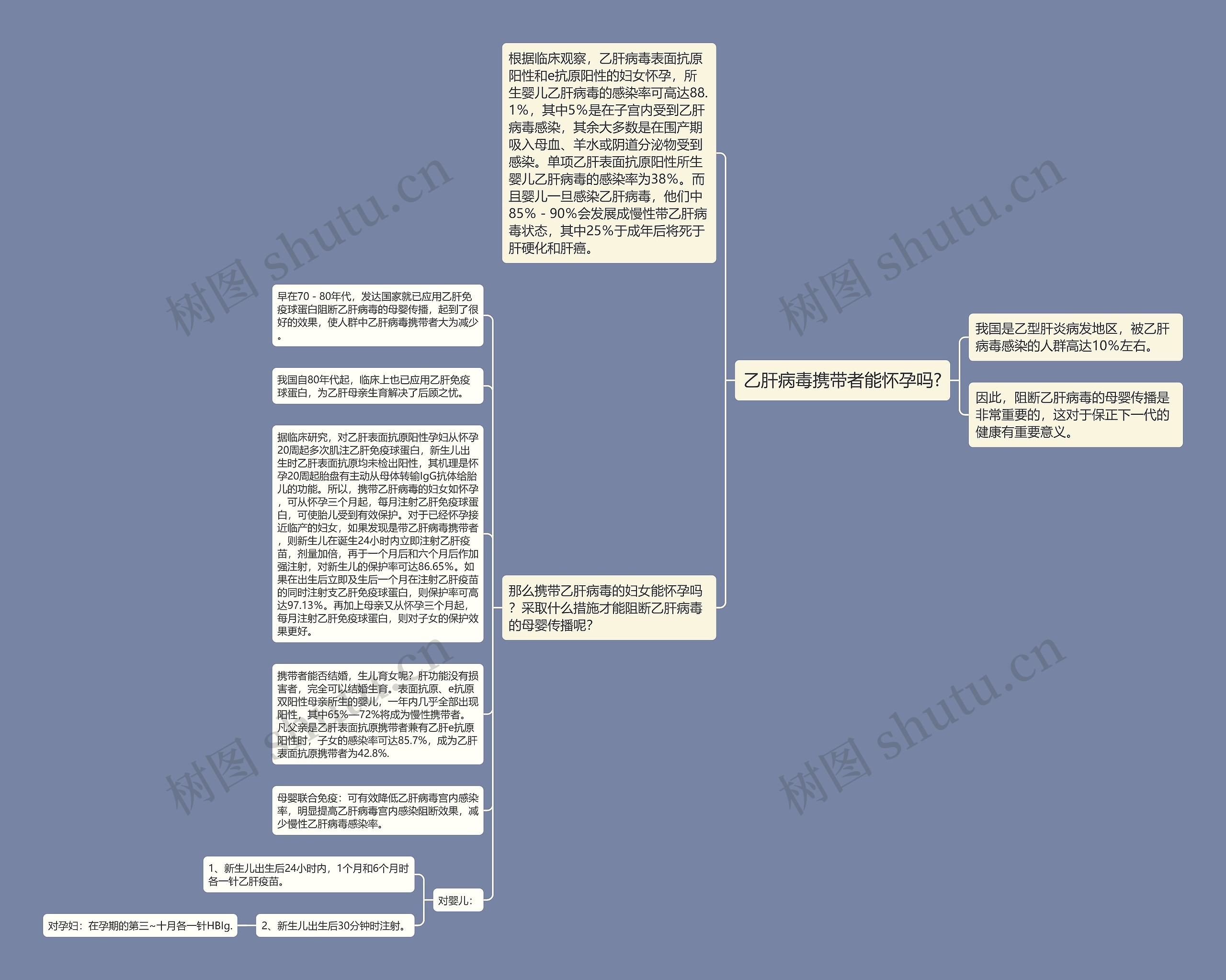 乙肝病毒携带者能怀孕吗?