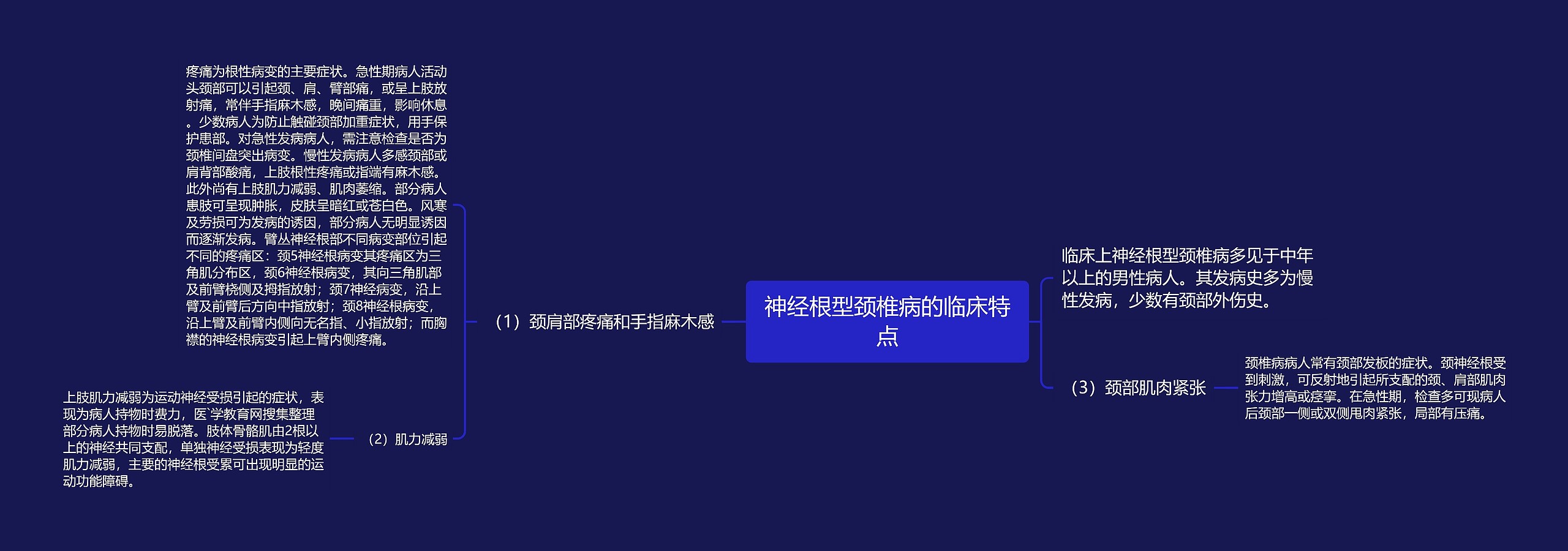 神经根型颈椎病的临床特点思维导图