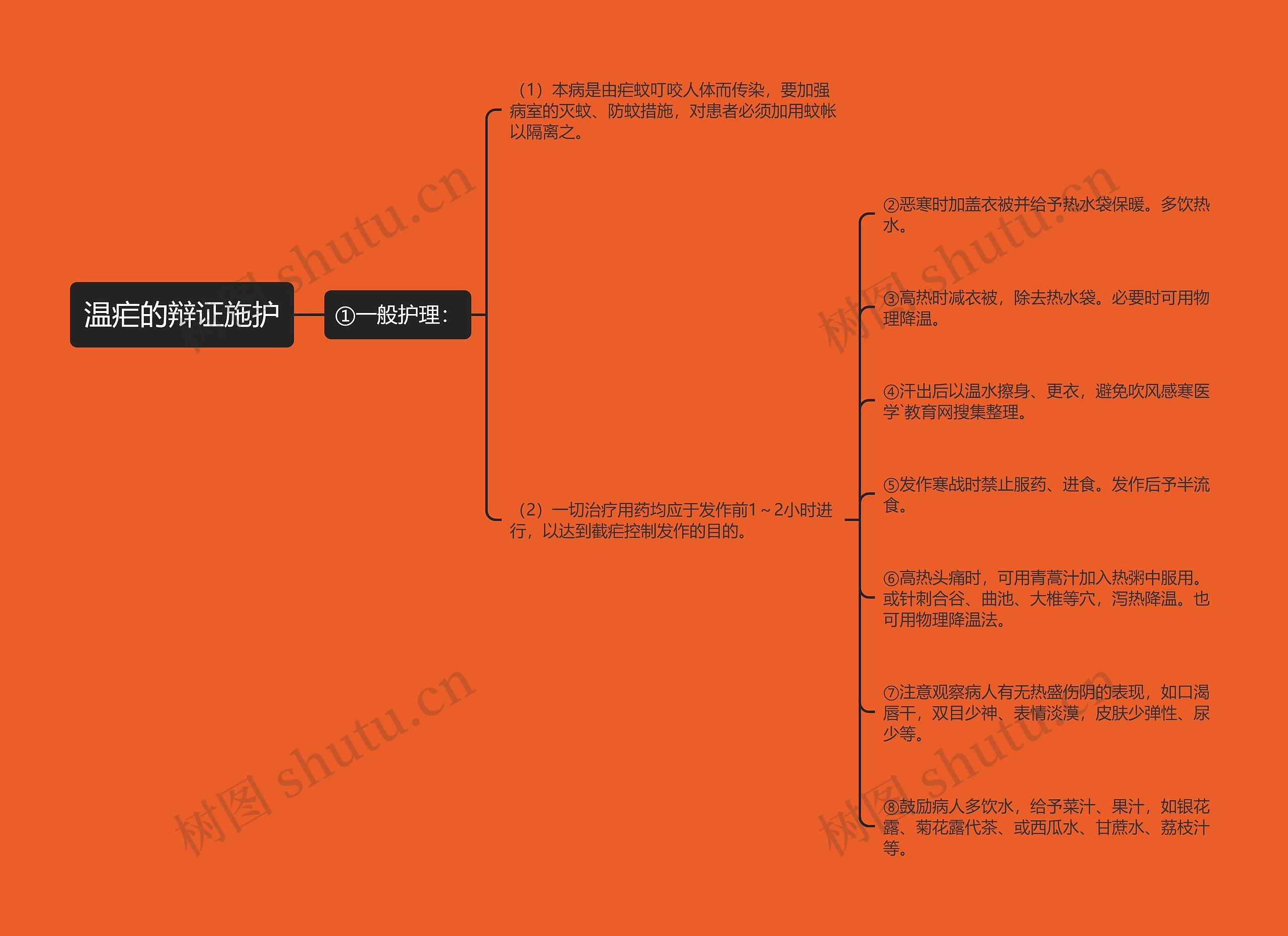 温疟的辩证施护