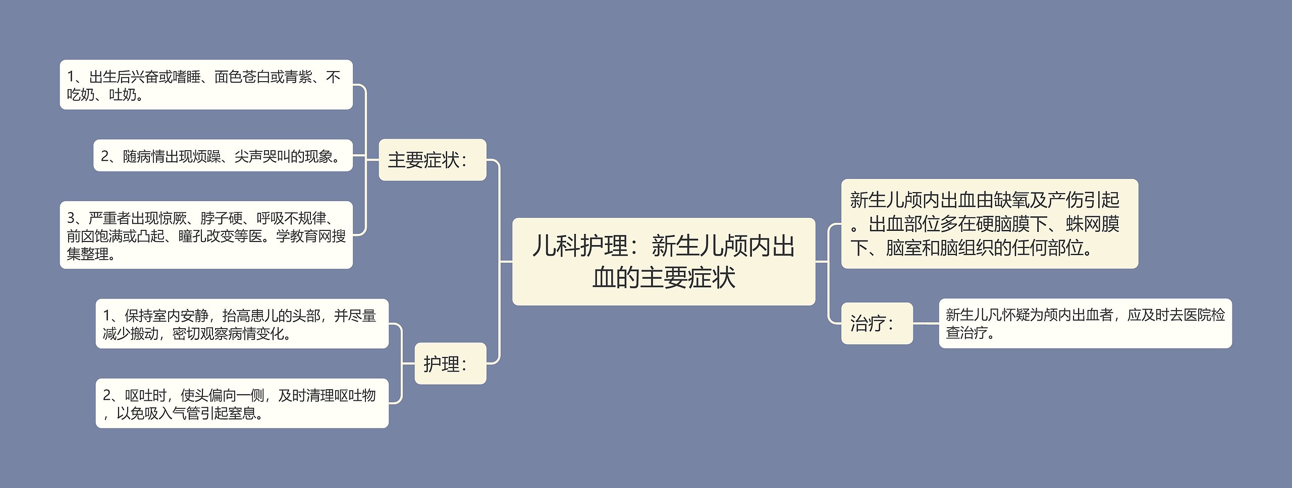 儿科护理：新生儿颅内出血的主要症状