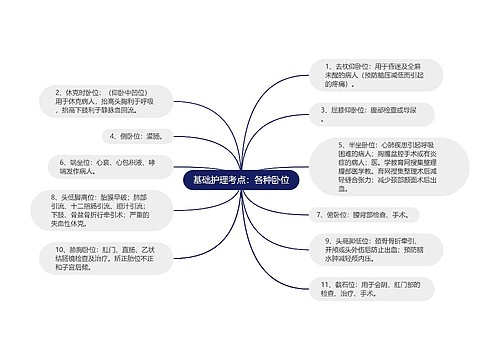 基础护理考点：各种卧位