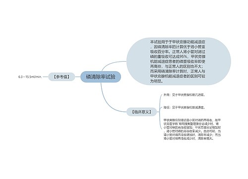 磷清除率试验