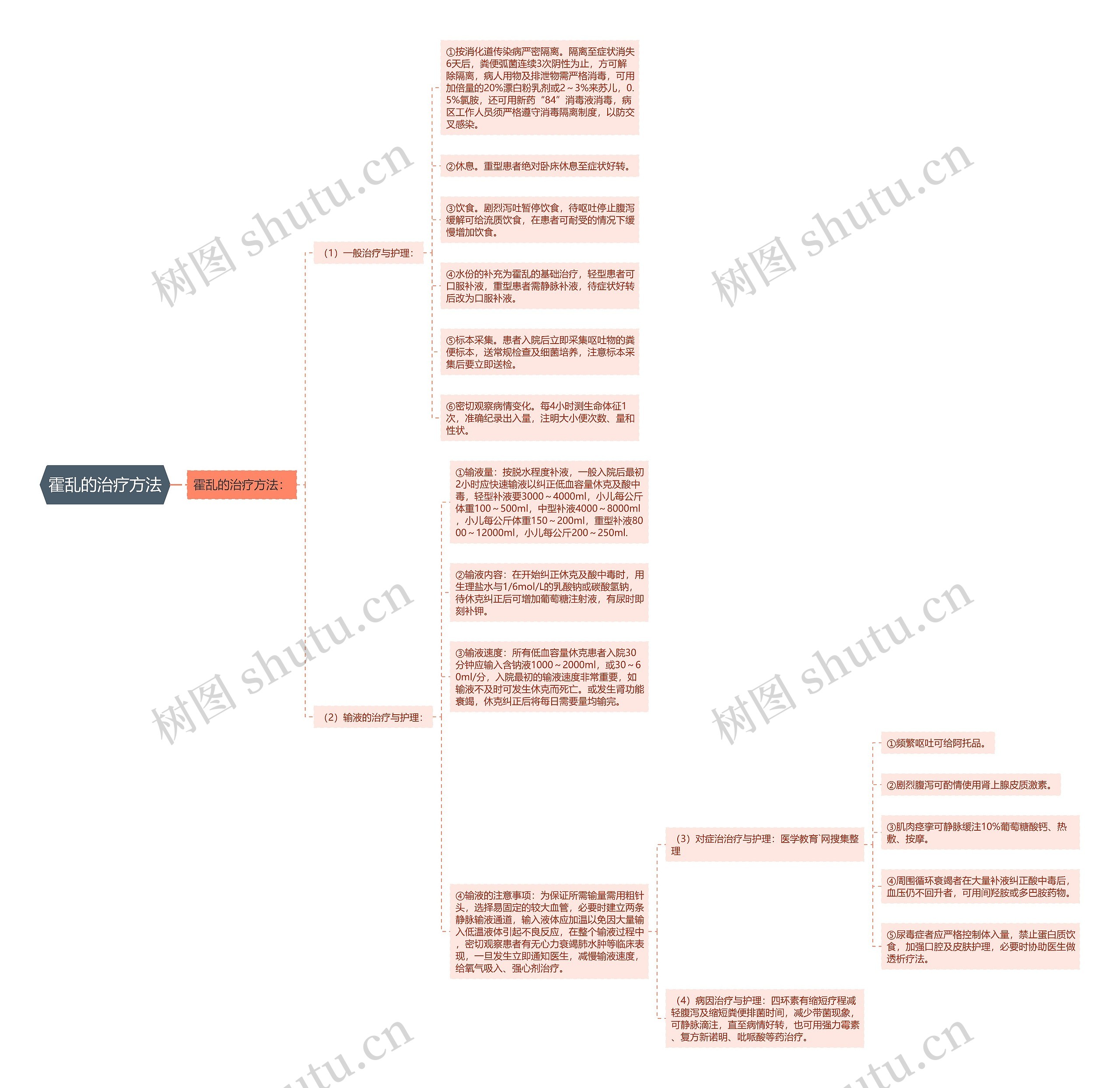 霍乱的治疗方法 霍乱的治疗方法