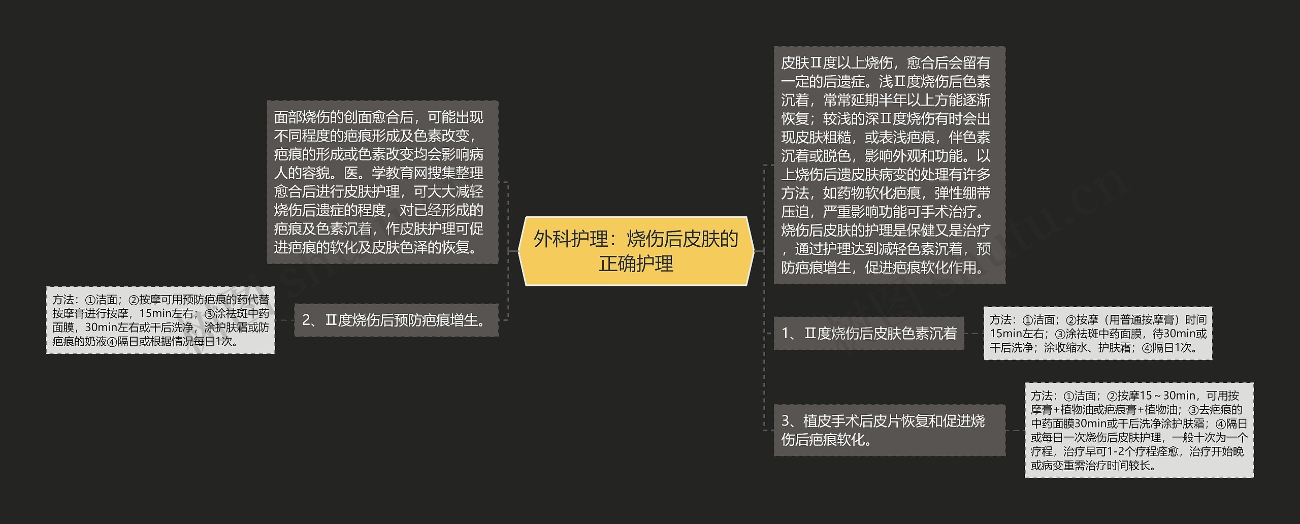 外科护理:烧伤后皮肤的正确护理 外科护理:烧伤后皮肤的正确护理