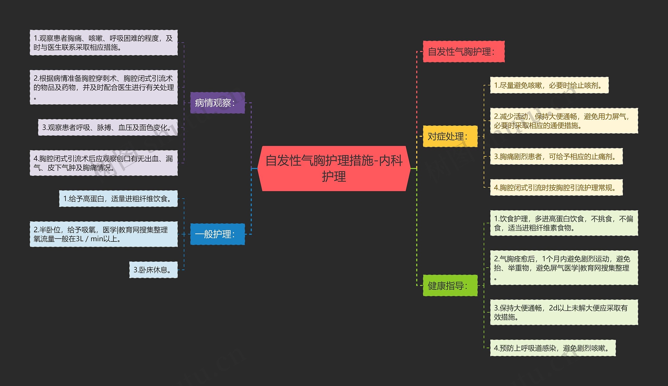 自发性气胸护理措施-内科护理思维导图