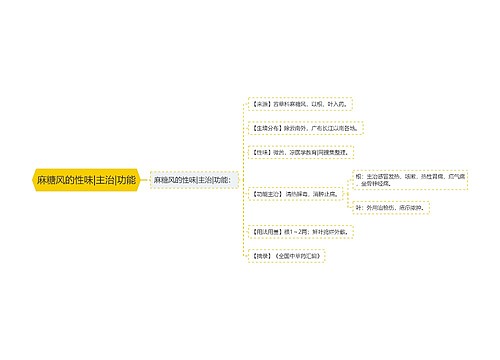 麻糖风的性味|主治|功能