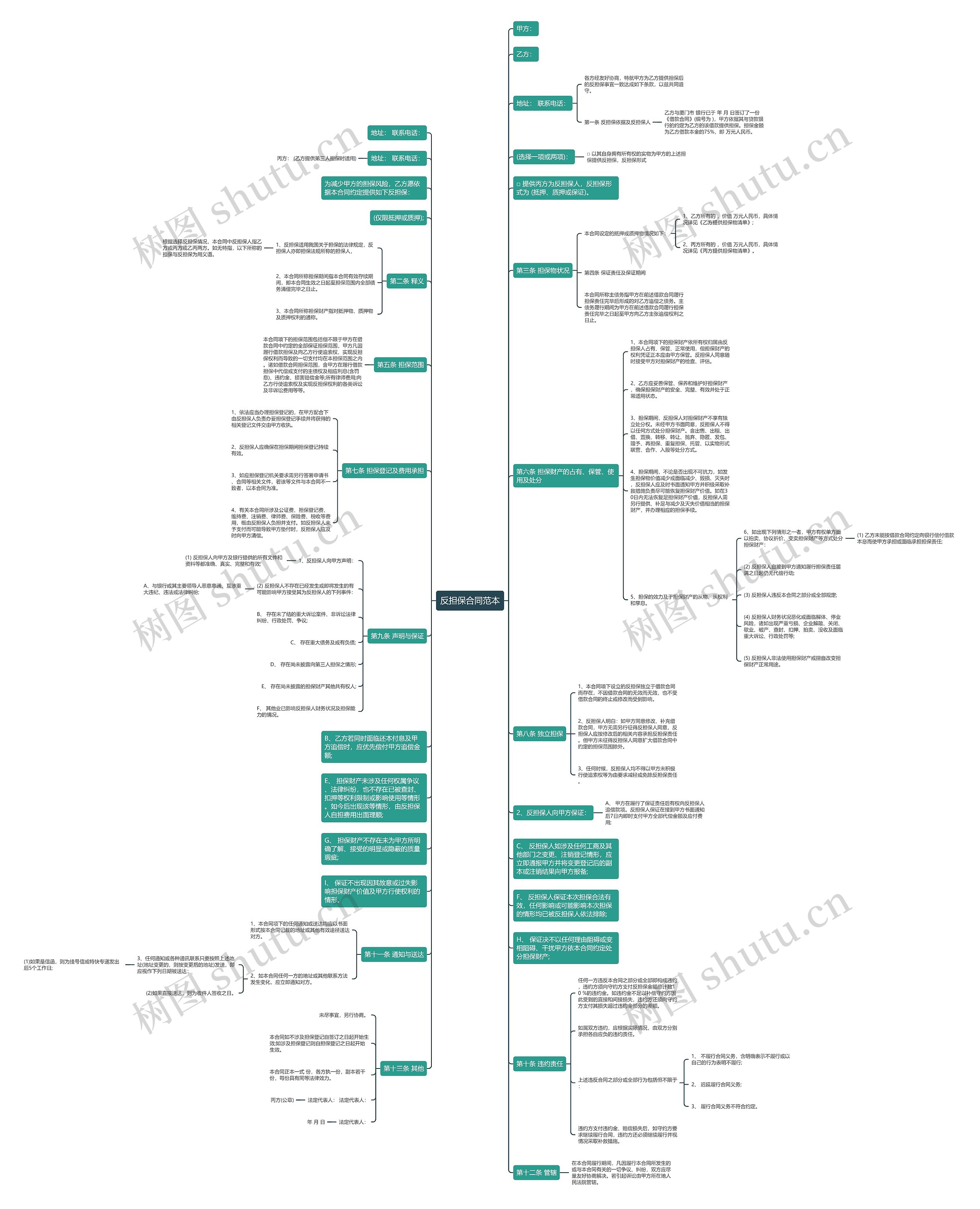 反担保合同范本思维导图