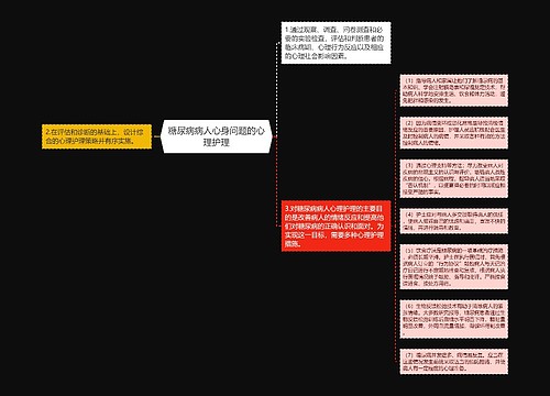 糖尿病病人心身问题的心理护理