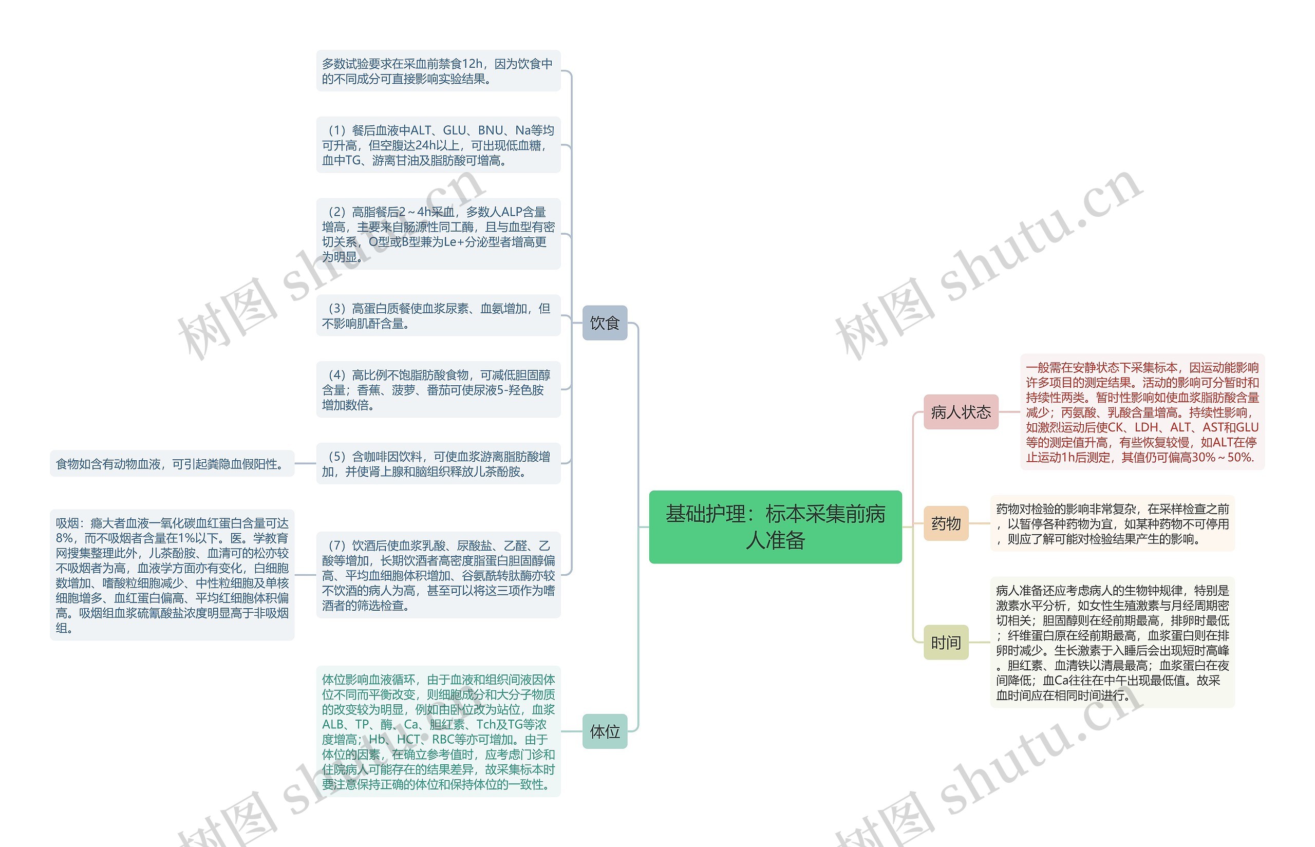 基础护理：标本采集前病人准备