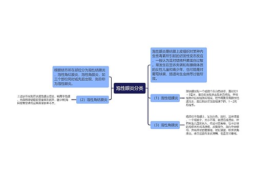 泡性眼炎分类