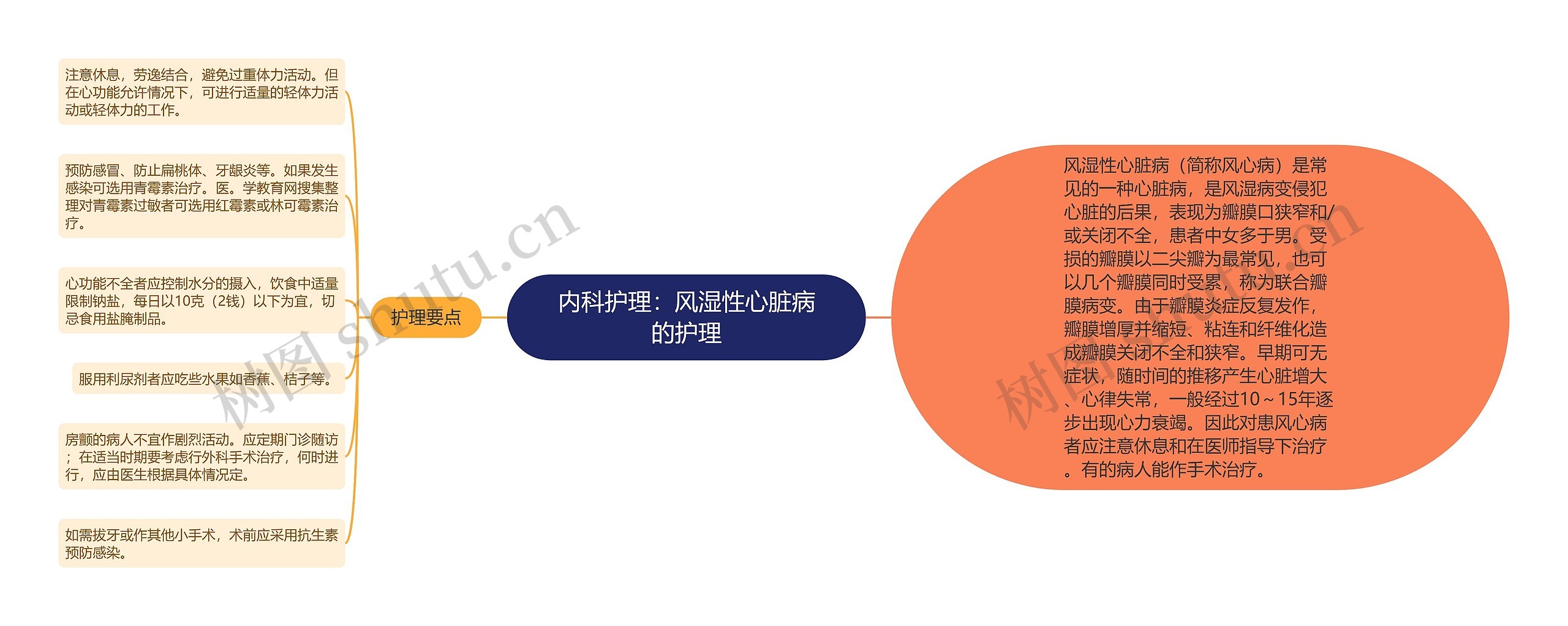 内科护理：风湿性心脏病的护理