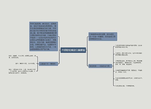 六招轻松搞定口臭烦恼