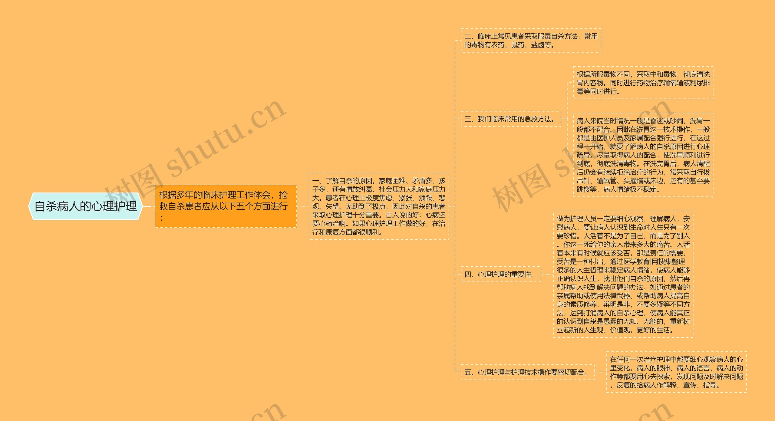 自杀病人的心理护理 自杀病人的心理护理