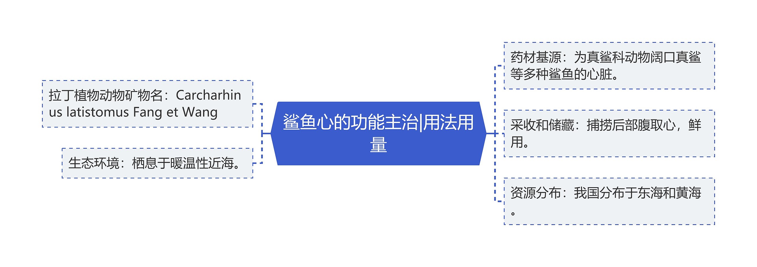 鲨鱼心的功能主治|用法用量 鲨鱼心的功能主治|用法用量