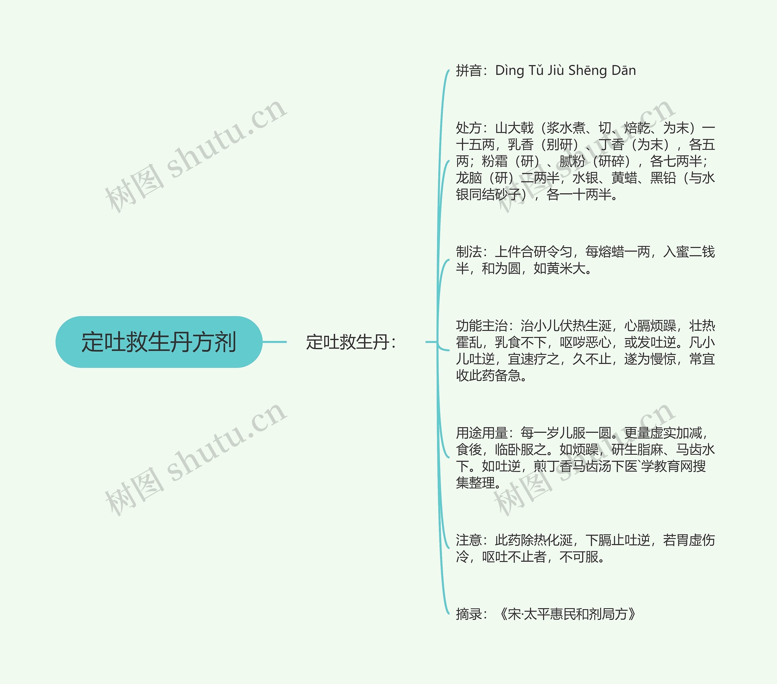 定吐救生丹方剂 定吐救生丹方剂